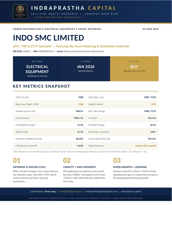 Indo SMC Limited — report cover